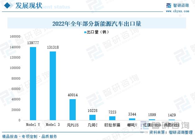 重庆:扩大以新能源汽车为重点的汽车进出口规模,实施“渝车出海”行动计划