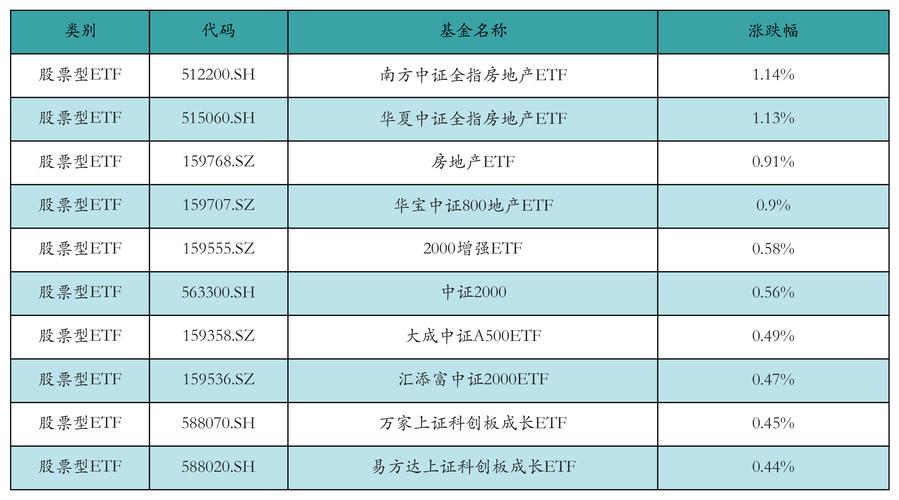 光明地产上周获融资净买入1167.74万元，居两市第259位