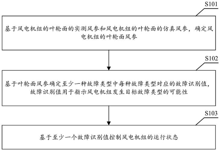 北京科东电力取得含风热机组的多能流系统优化控制专利