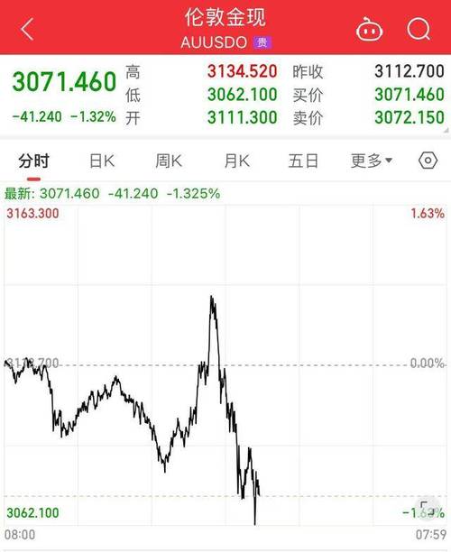 蔚来美股盘前跌近4%