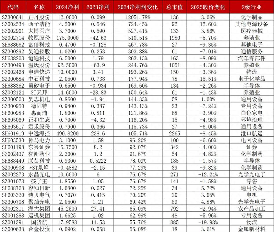 第四范式发布上市后首份年报，研发开支占收入比重超四成