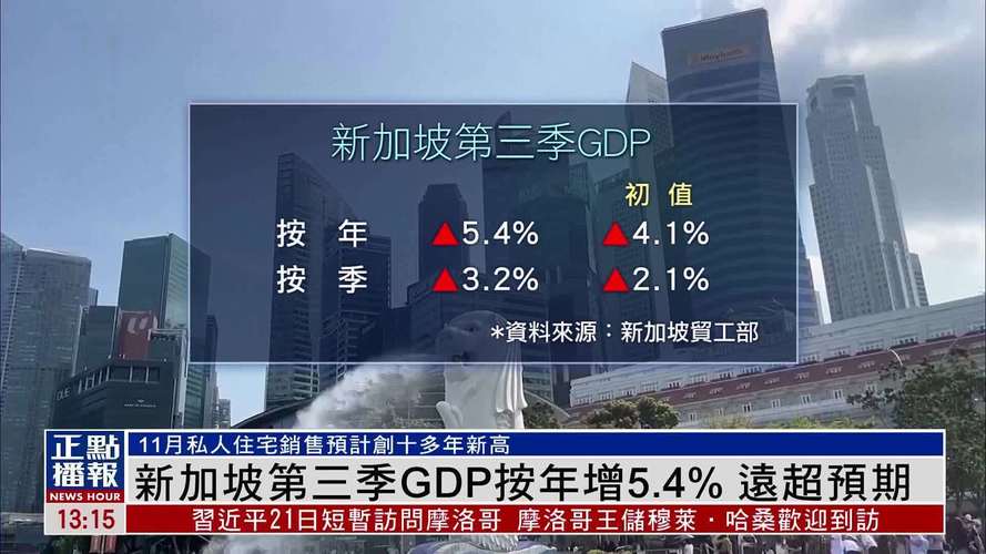 新加坡9月CPI同比增长4.1%