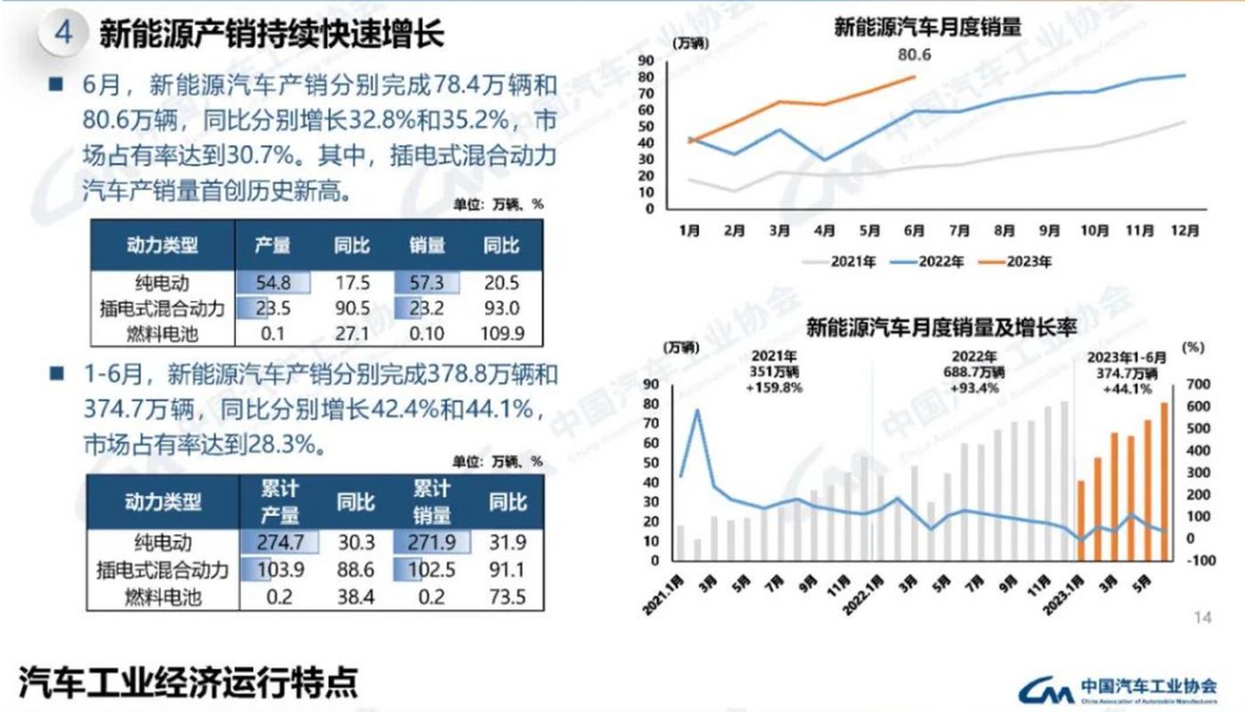 重庆百货：前8月汽贸业态获得Smart、哪吒等5家新能源汽车品牌授权，新能源汽车销售增长228%