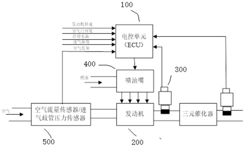 南岳电控取得一种发动机空燃比传输延迟确定方法及系统专利