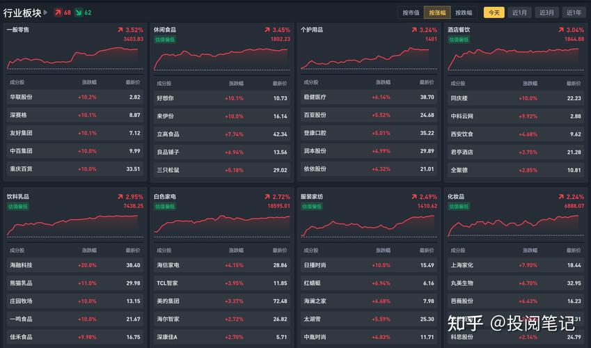 深证时钟(399644)收盘下跌1.58%,近3个月上涨3.66%
