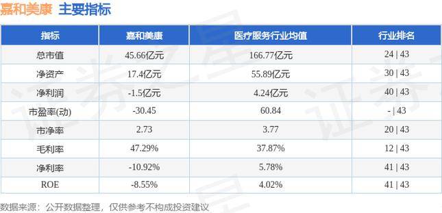 嘉和美康:拟投资1亿元参与北京安德医智科技破产重整