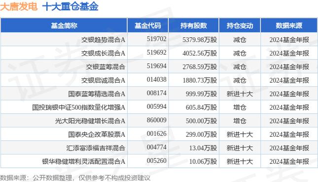 大唐发电(601991)4月7日主力资金净流出1410.62万元