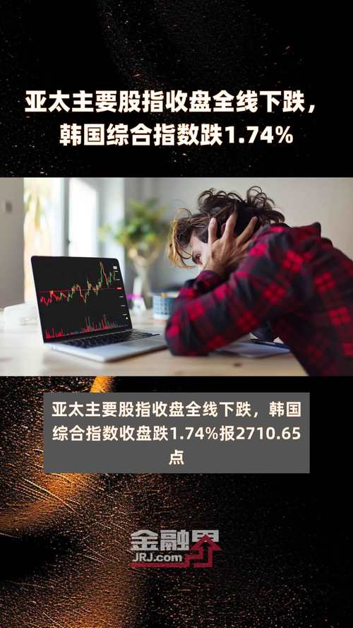 亚太主要股指收盘全线上涨,韩国综合指数涨1.45%