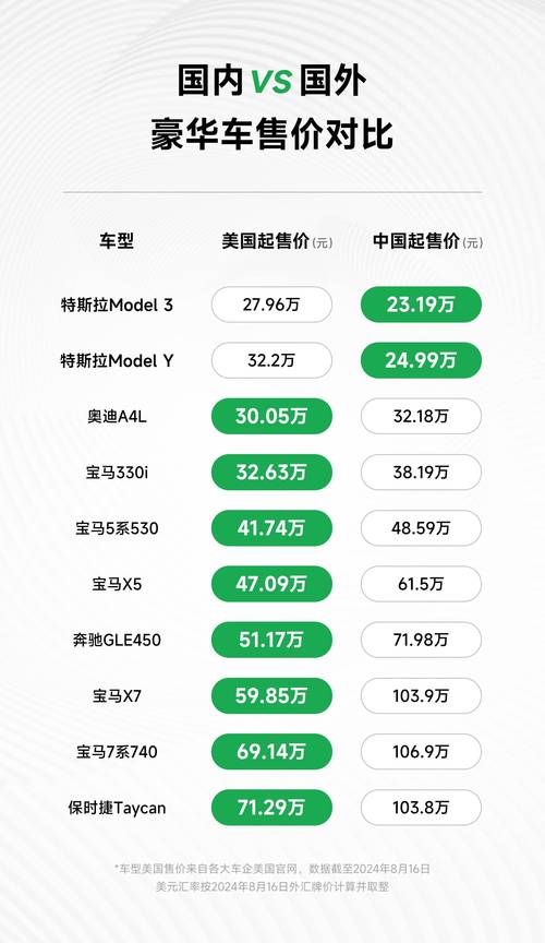 特斯拉一季度销量闪崩远不及预期,近四年首次同比下降