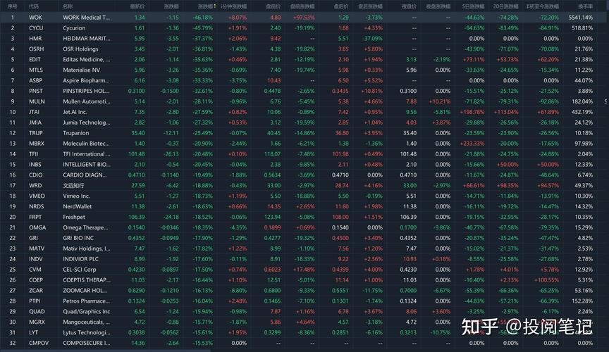 国联安增利债券A连续4个交易日下跌，区间累计跌幅0.32%