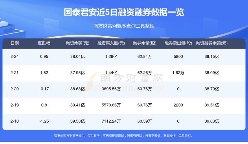 国泰君安:成长行情将从新能源开始