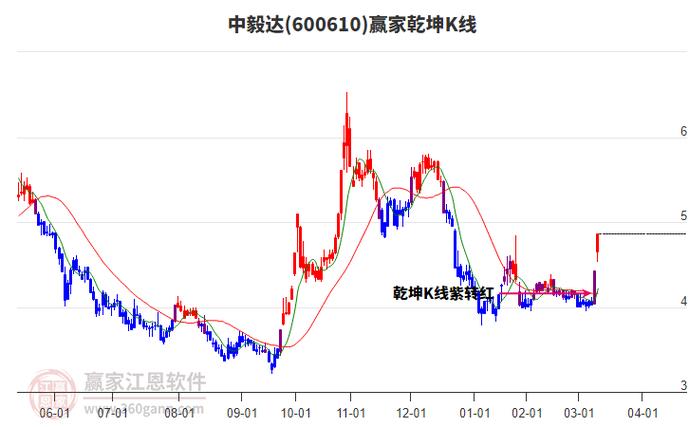 中毅达:二级市场股价受多重因素影响 公司致力于提升核心竞争力