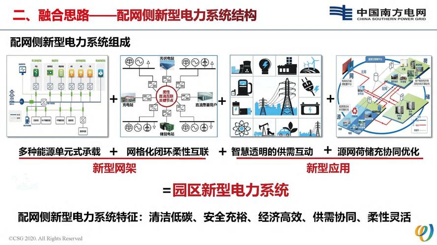 全国能源工作会议:2024年要加快建设新型能源体系、新型电力系统