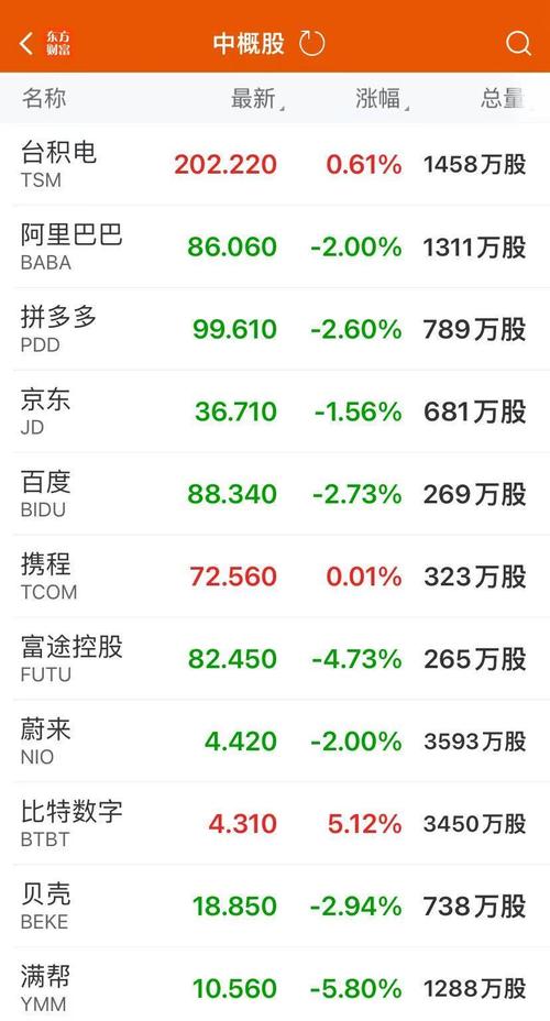 博通股份涨超7% 成交额近亿元