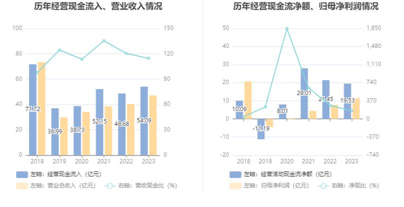 前三季度净利预增最高60%,老牌滋补龙头东阿阿胶“年轻化”效果初显?