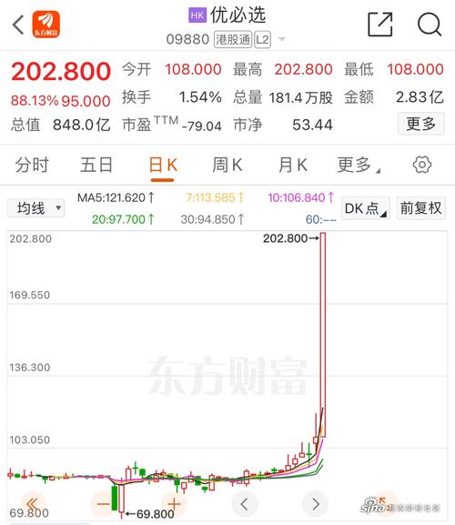 同益股份:公司目前暂未与优必选合作