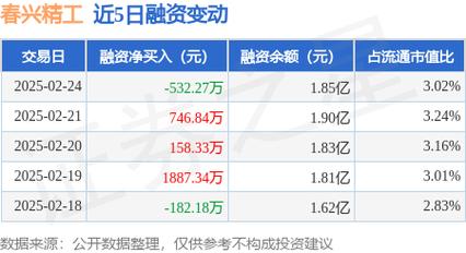 春兴精工:拟2亿元投建宣城机械零部件精密制造项目