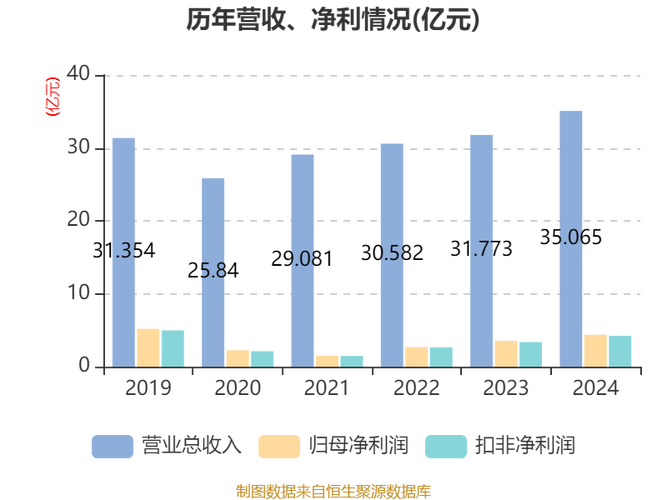 依顿电子收盘上涨1.29%,滚动市盈率24.67倍,总市值109.93亿元