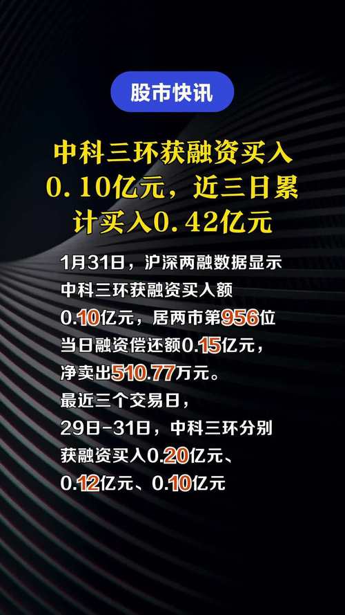 中科三环获融资买入0.14亿元，近三日累计买入0.42亿元