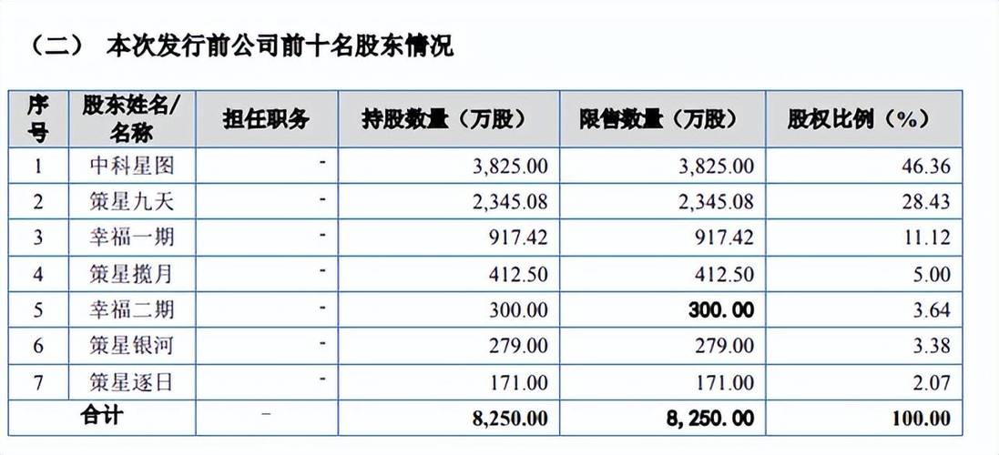 星图测控3月10日获融资买入1427.31万元,融资余额2572.61万元