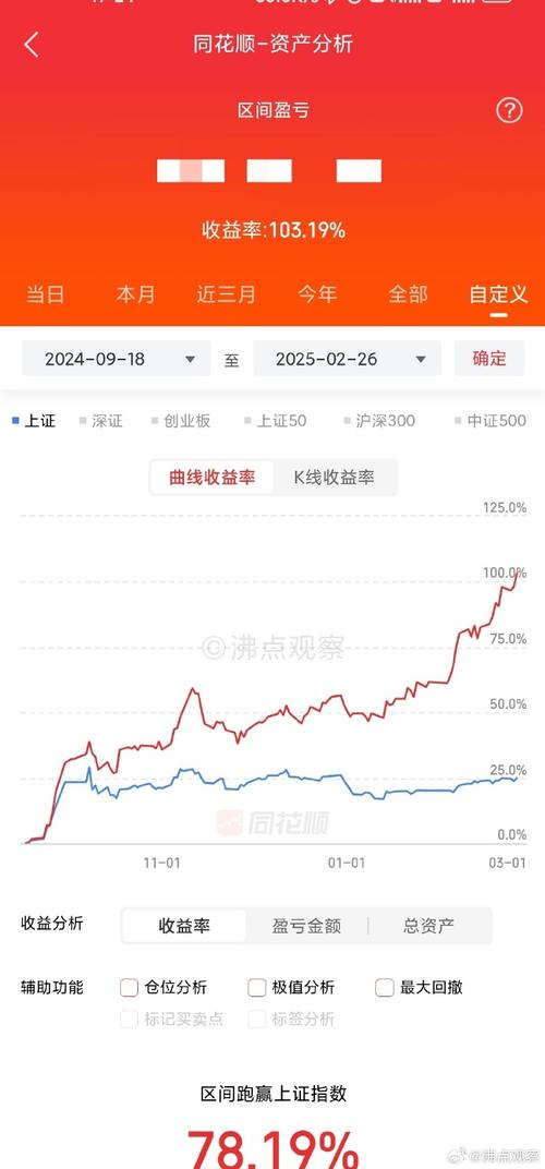 阿石创跌1.01%,中期趋势方面,上方有一定套牢筹码积压。近期筹码减仓,但减仓程度减缓