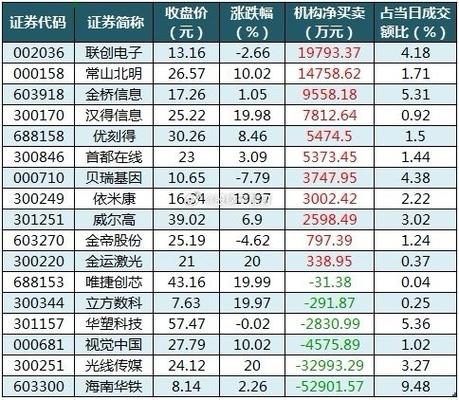 新炬网络涨2.02%,成交额1.08亿元,主力资金净流入486.94万元