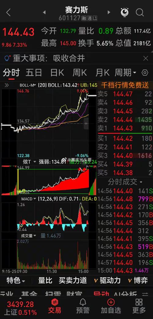 科翔股份跌2.11%,成交额3147.23万元,主力资金净流出359.03万元