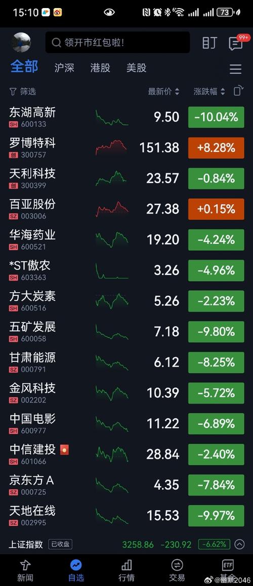 绿的谐波涨2.04%,成交额1.11亿元,主力资金净流出360.51万元