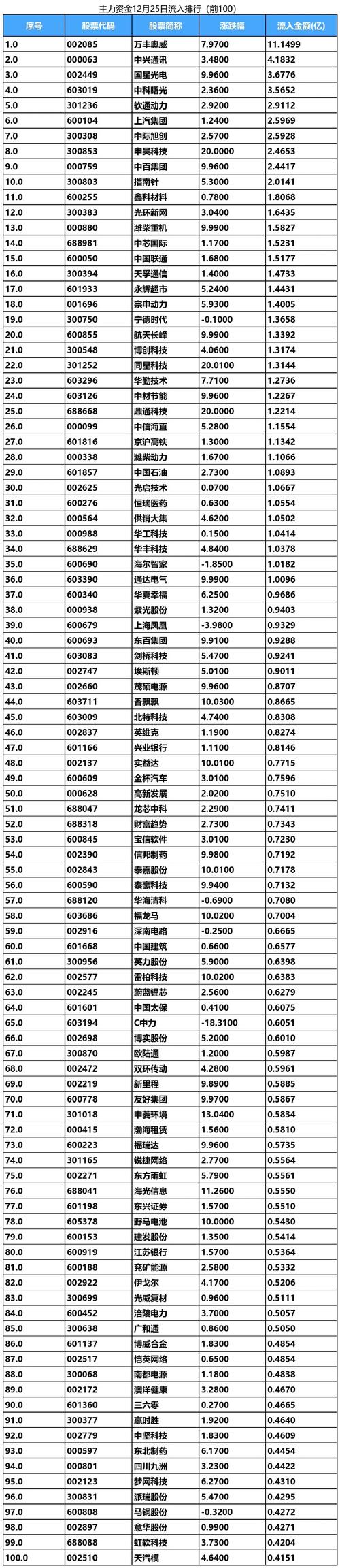 星宸科技跌2.00%,成交额7322.16万元,主力资金净流出827.00万元