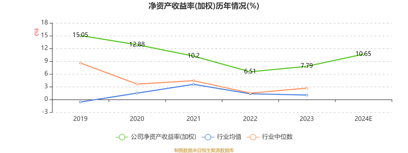 聚飞光电业绩快报:2024年归母净利润3.39亿元,同比增长47.26%