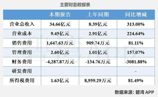 亚钾国际涨2.00%,成交额1.41亿元,主力资金净流入561.69万元