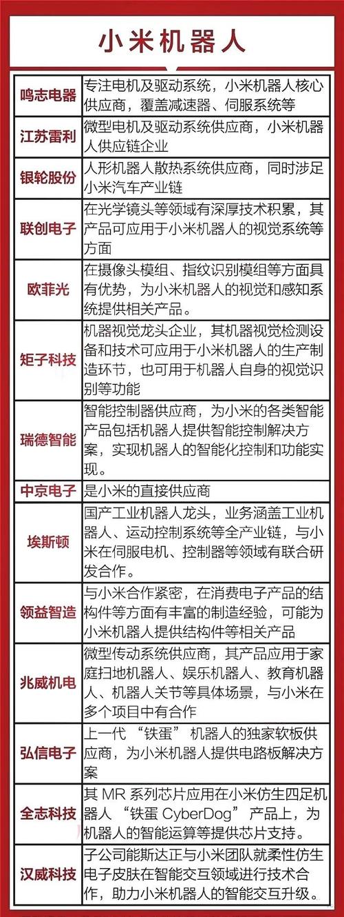 周末大事冲哪个?小米机器人、华为AI医疗、GKJ、AI智能体?