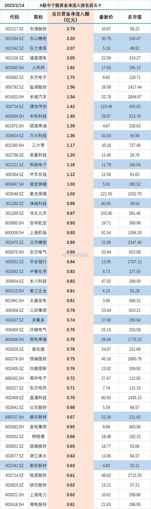 巨力索具涨2.20%,成交额3181.27万元,主力资金净流入224.17万元
