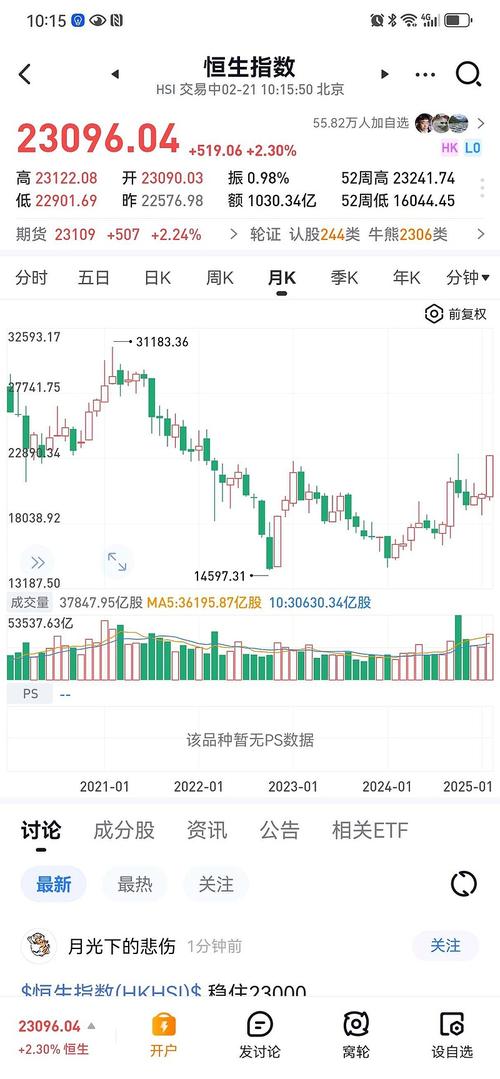「猫猫看市」恒生AH股溢价指数年内已跌9%,意味着什么?