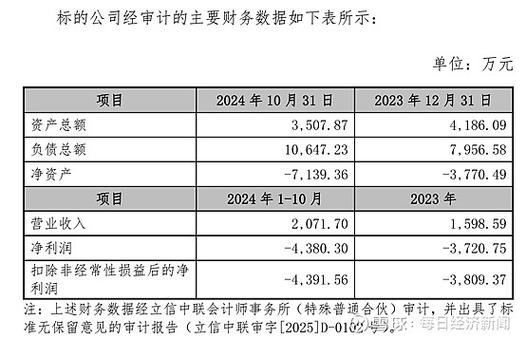 奥特维(688516.SH)：拟通过受让股权和接受表决权委托相结合的方式收购唯因特控股权