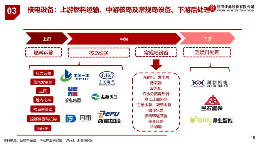 AI催化电力需求飙升,巨头押注核电,A股企业产业链攻坚