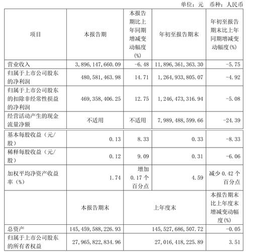 浙商中证1000指数增强基金财报解读:份额缩水34%,净资产下滑27%