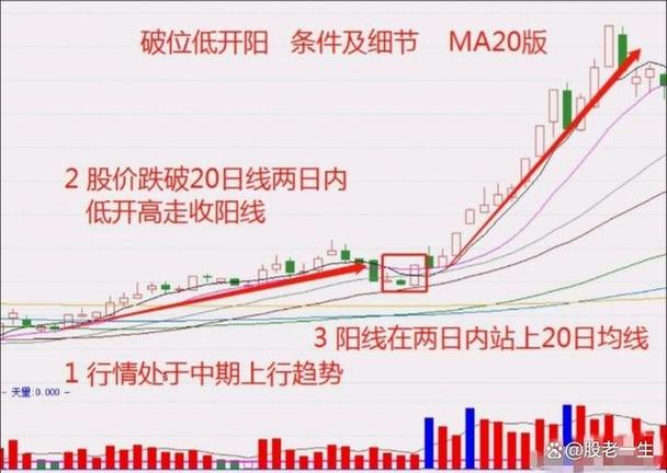 陆家嘴涨1.13%,短期趋势看,该股当前无连续增减仓现象,主力趋势不明显。主力没有控盘