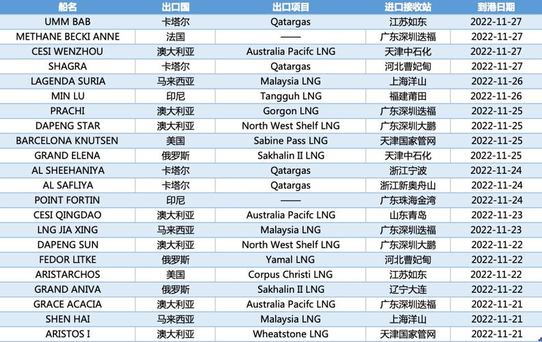 E-Gas系统:2月24日-3月2日当周中国LNG进口量约118万吨