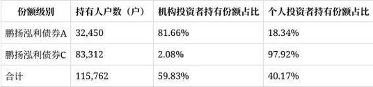 鹏扬沪深300质量低波财报解读:份额增长176.91%,净资产激增218.07%,净利润6238.33万元,管理费151.50万元