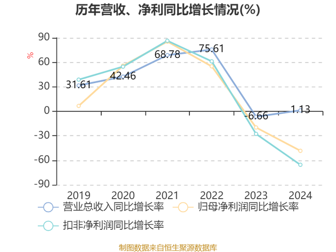 金力永磁(300748.SZ):2024年度净利润2.91亿元 拟10派1.2元