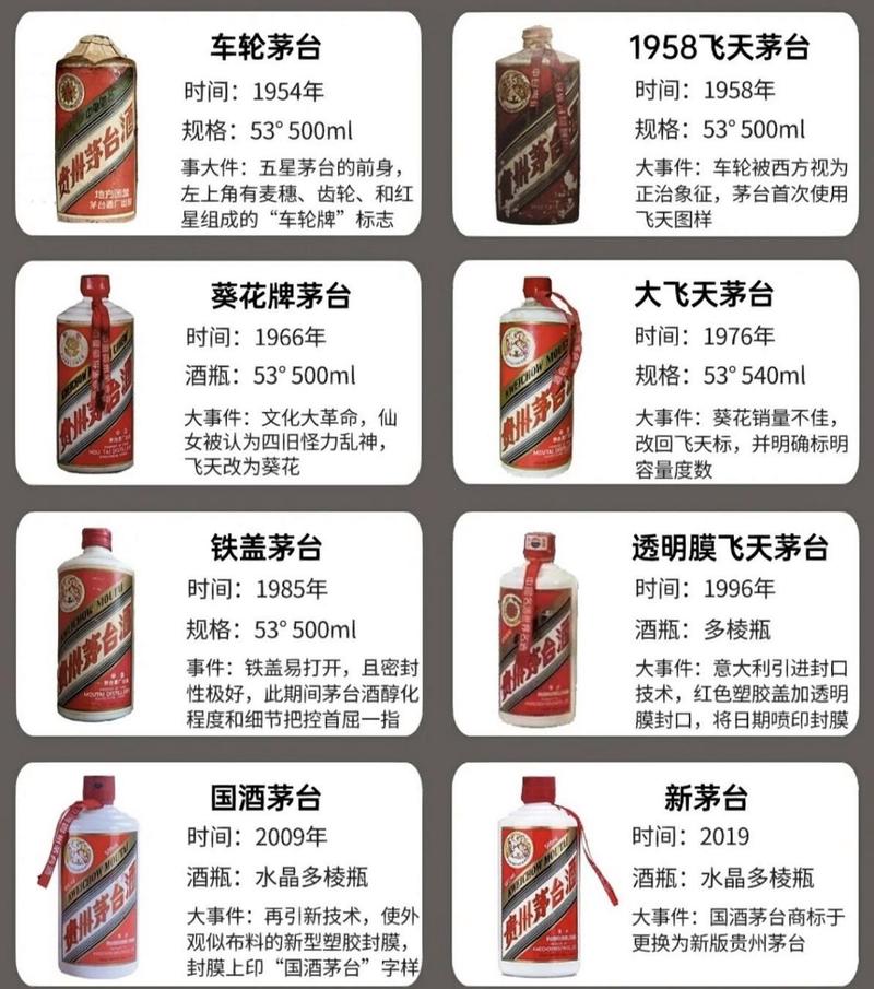 茅台,重大公布_1