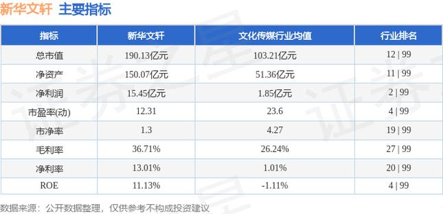 新华文轩涨3.08%,成交额1.62亿元,主力没有控盘