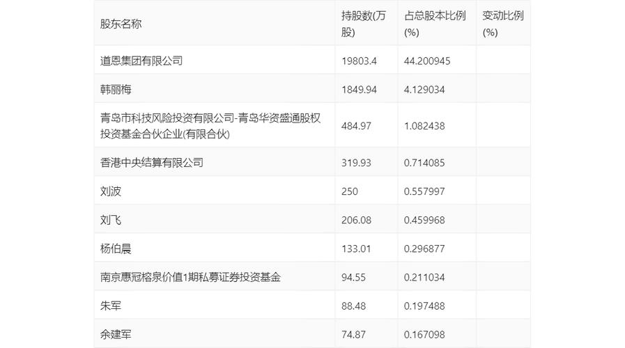 国恩股份涨2.81%,成交额1.01亿元,主力没有控盘