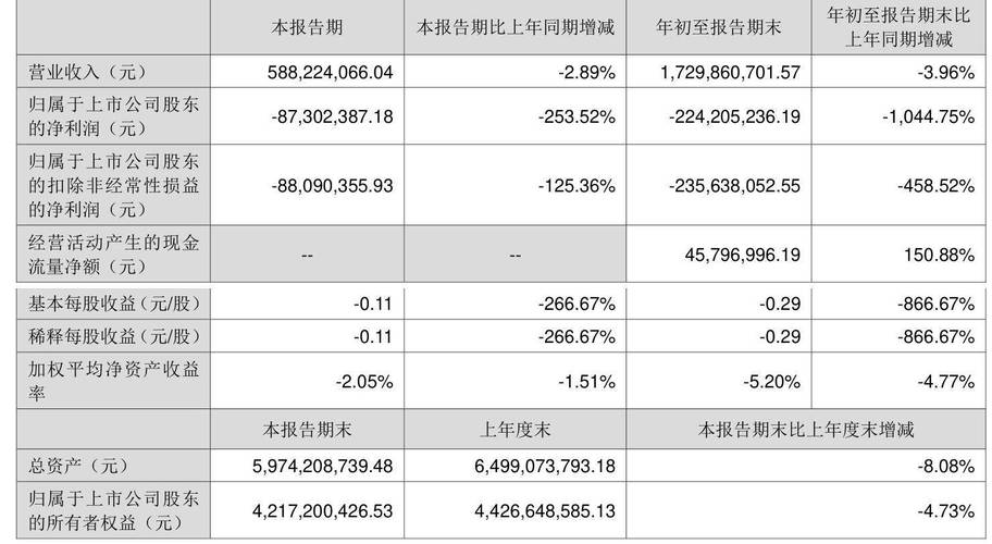 大富科技涨2.12%,成交额2034.62万元,主力资金净流入67.24万元