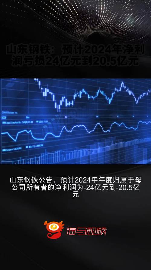 山东钢铁业绩快报:2024年归母净利润-22.58亿元,同比下降464.98%