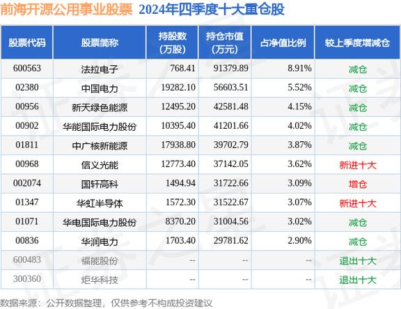 前海开源公用事业股票净值下跌10.84%