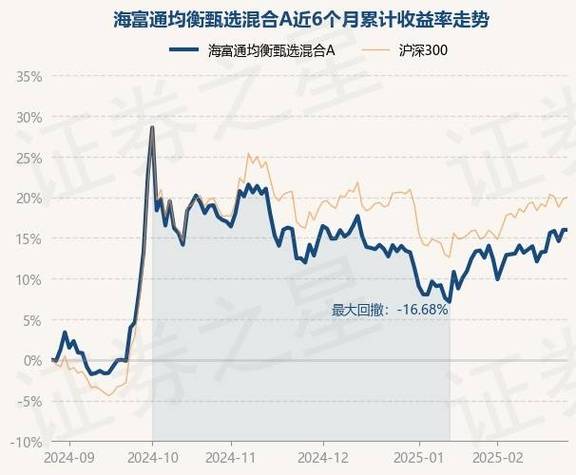 海富通沪港深混合D净值下跌11.81%