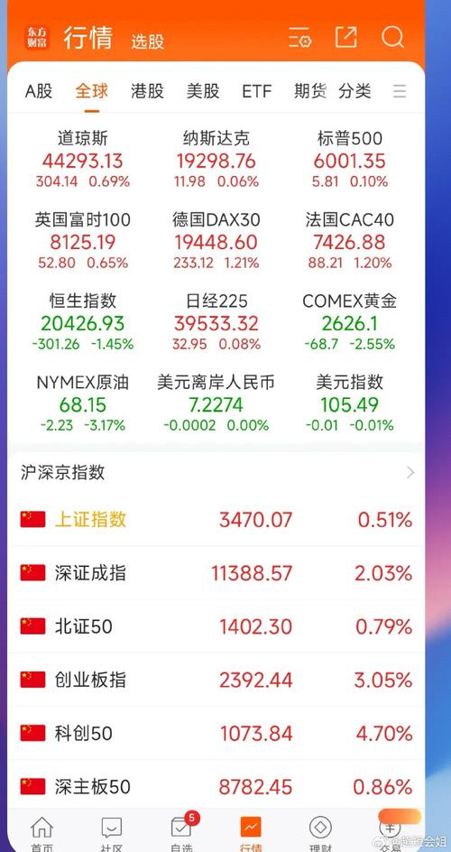 伦敦股市8日上涨