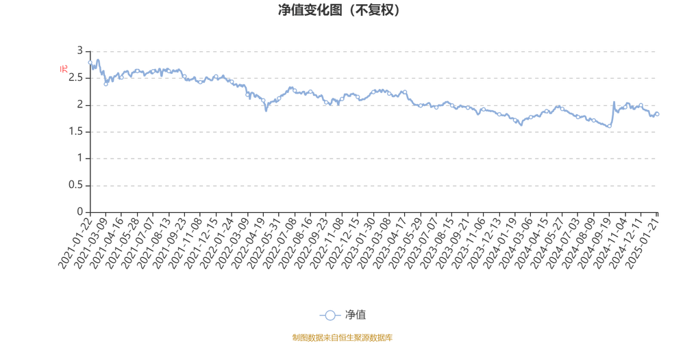 招商境远灵活配置混合净值下跌9.11%
